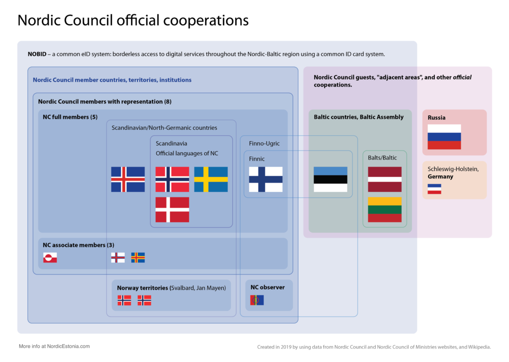 Nordic Council official cooperations with Baltic countries, Russia, and Schleswig-Holstein in Germany.
